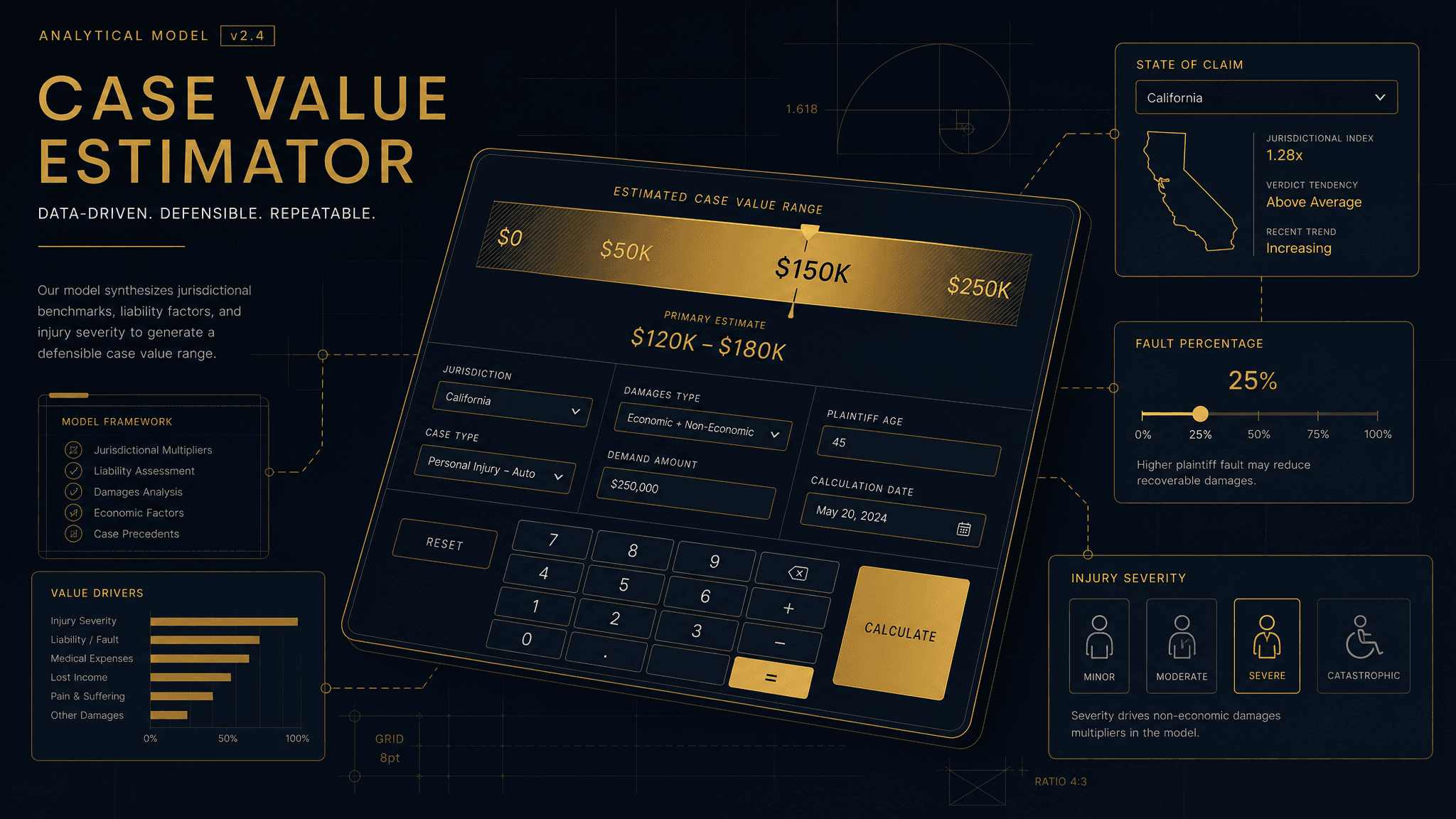 MVA Case Value Estimator — analyst-grade calculator interface showing state-specific dollar-range output for motor vehicle accident claim valuation