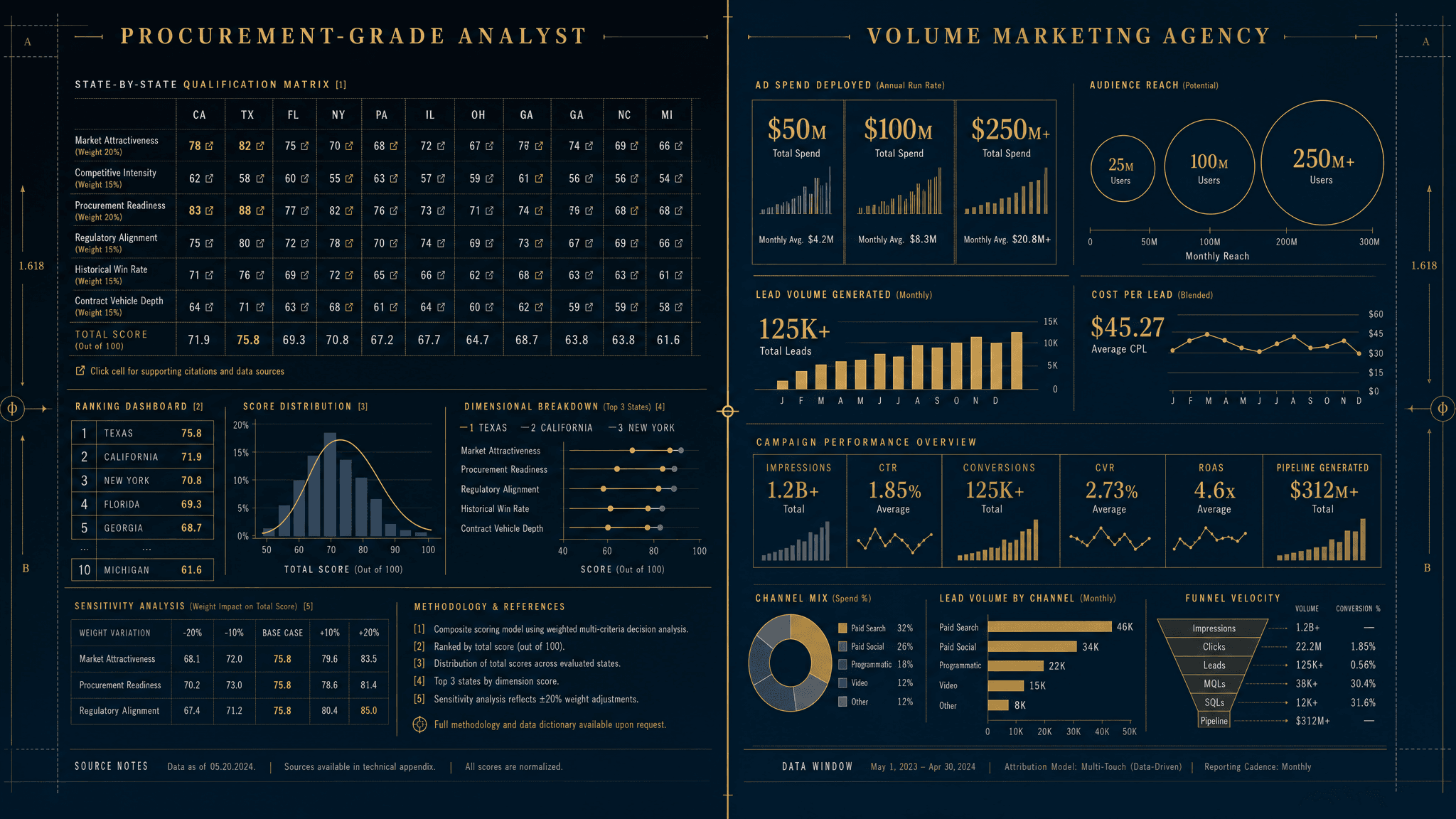 Mass Tort Agency vs MTAA — split-composition comparison of procurement-grade analyst category vs volume marketing agency category